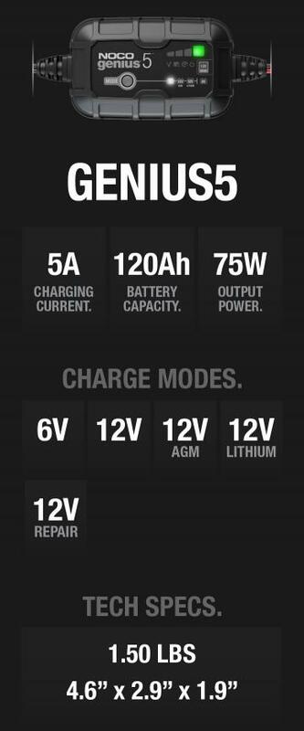 NOCO GENIUS5 – intelligentes 5-A-Batterieladegerät für Blei- und Lithiumbatterien