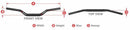 Yamaha Yz 450 [SCAR] - O² high handlebars - black