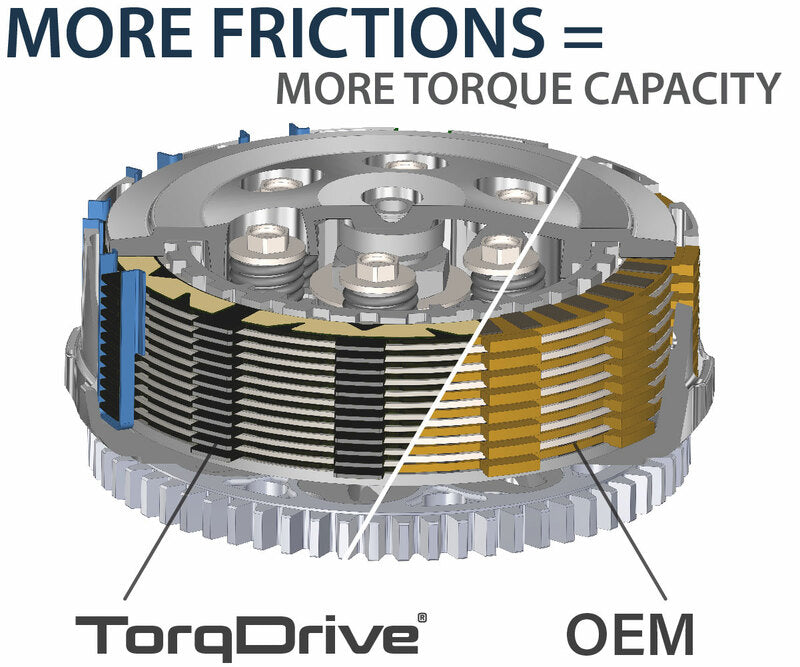 Bmw F 900 Gs [REKLUSE] - TorqDrive (Adventure) clutch kit