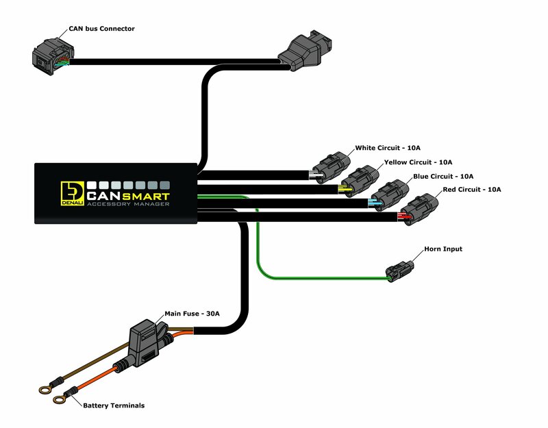Bmw R 1200 [DENALI] - Gen II CANsmart Plug-N-Play Controller BMW R1200 Hex Head