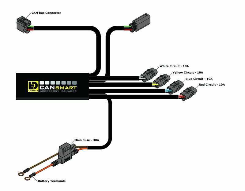Bmw F 800 Gs [DENALI] - Gen II CANsmart Plug-N-Play control unit BMW