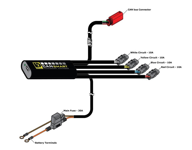 Harley-Davidson Pan America [DENALI] - CANsmart™ Gen II wiring harness - Harley Davidson Pan America 1250