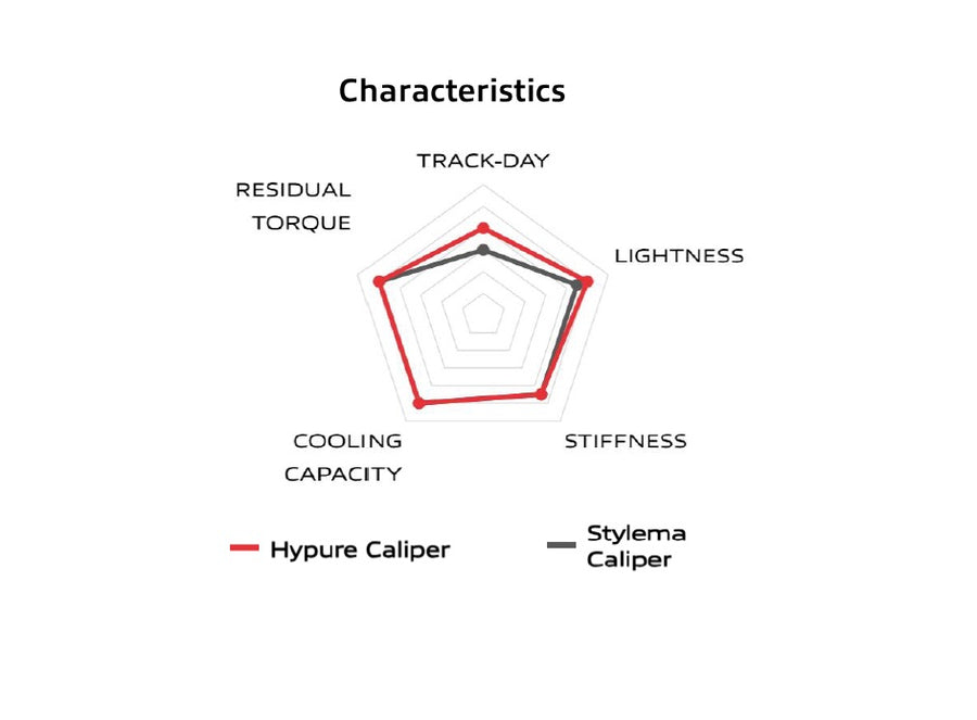 Ducati Streetfighter V4 [2025] - Hypure brake caliper left