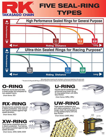 DUCATI 848 [2008-2019] - XW ring chain