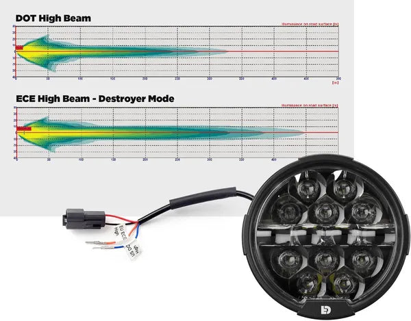 Harley Davidson Flhxse [DENALI] – D14 Destroyer LED Headlight Upgrade Kit - Harley-Davidson Street Glide