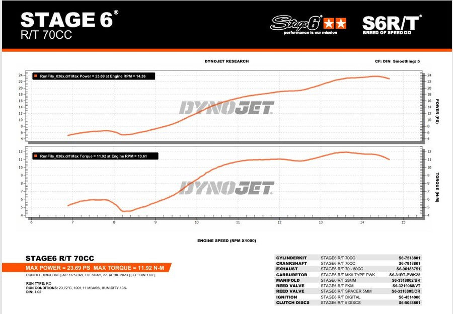 Beta RR Enduro 50 2T - tuning kit cylinder exhaust R/T