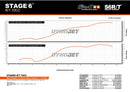 MBK X-Limit Enduro 50 2T AM6 [2004–] - Tuningkit Zylinder Kurbelwelle Auspuff R/T 70