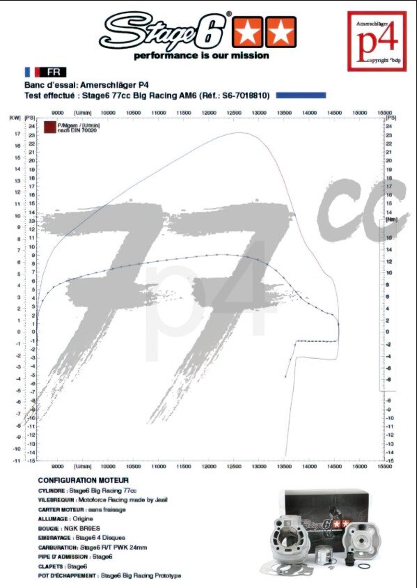 Beta RR SM 50 2T - Motorpack Big Racing 77ccm blau