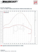 Beta RR Track 50 2T - Tuningkit Zylinder Auspuff Streetrace 50ccm