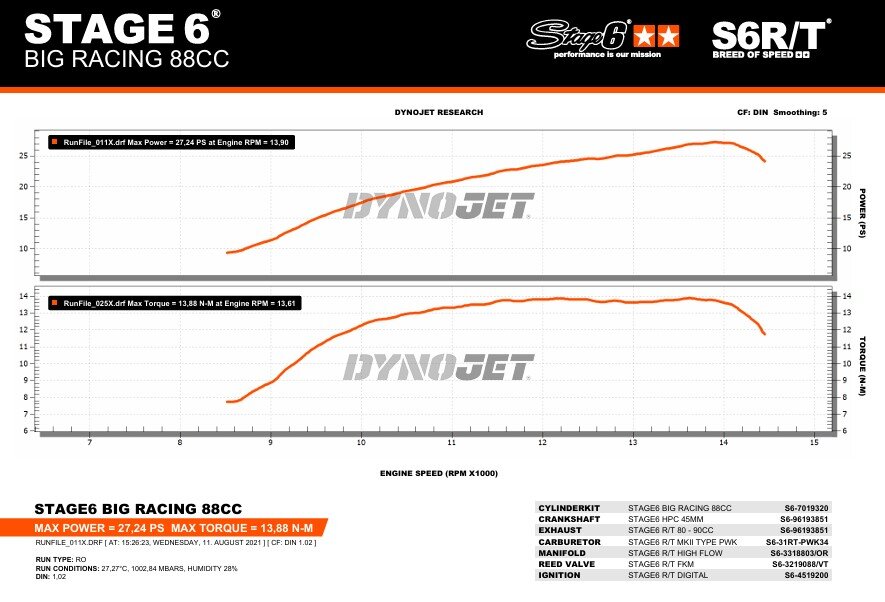 Aprilia SX 50 2T - Motorpack Big Racing 88ccm