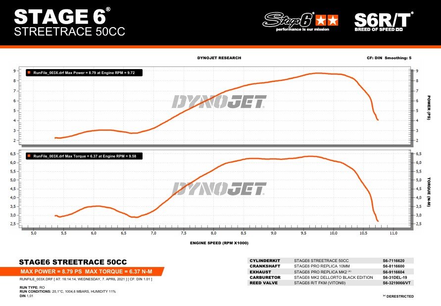 MBK MachG 50 2T LC [–2002] - Auspuff Pro Replica MK2 Orange