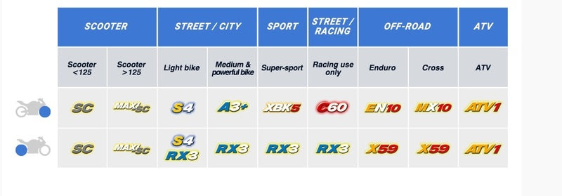 Ktm 990 Superduke Efi [CL BRAKES] - Racing sintered metal brake pads - 1033C60