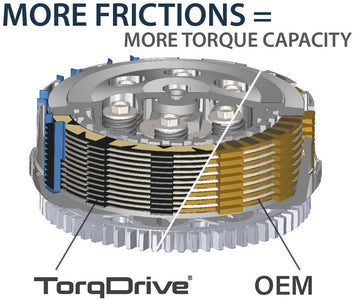 Bmw F 750 Gs [REKLUSE] - TorqDrive (Adventure) clutch kit - 0