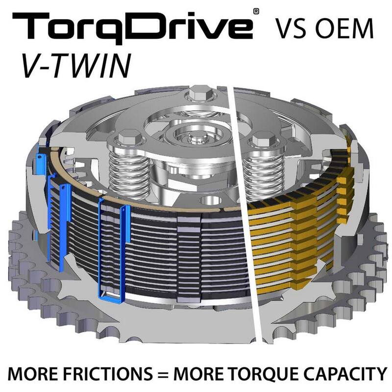 Harley Davidson Fxdwg [REKLUSE] - TorqDrive (HD) clutch kit