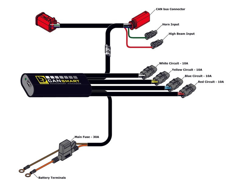 Yamaha Ténéré 700 [DENALI] - CANsmart™ Controller GEN II