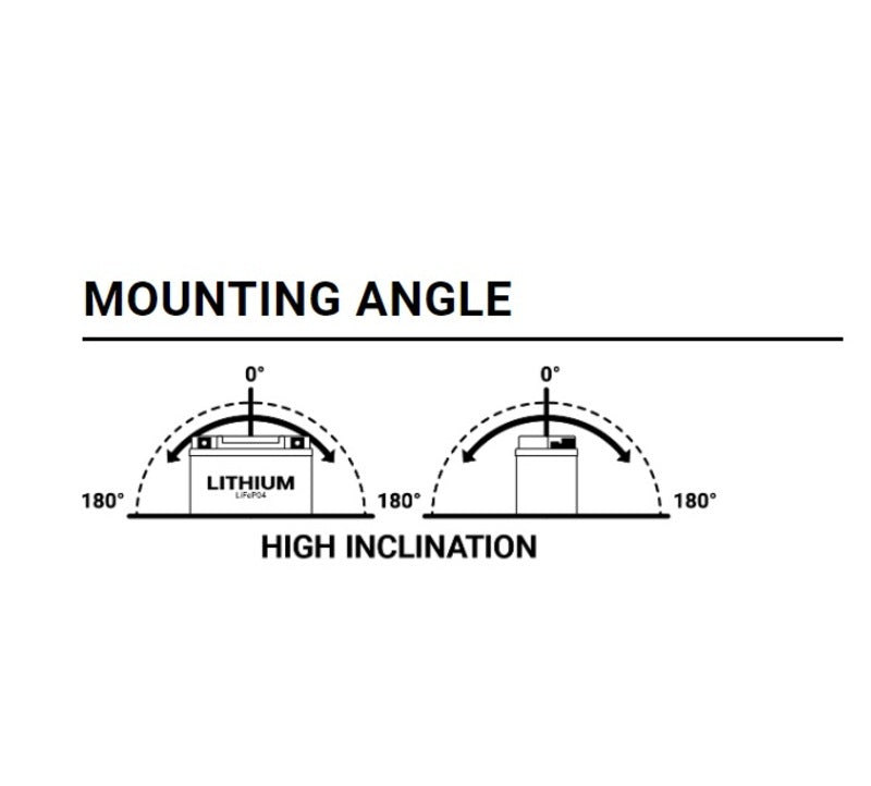 Honda Cbr 1000 Rr-R Fireblade Sp [BS BATTERY] - Lithium Iron Phosphate - BSLi-02 MAX