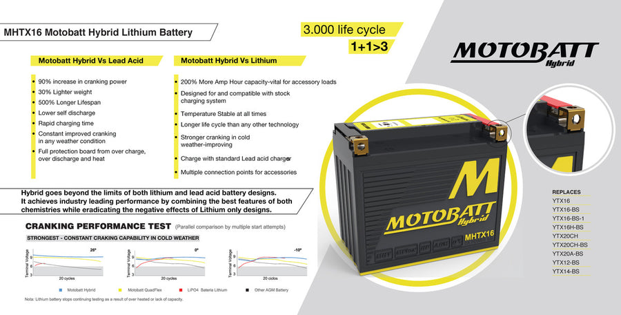 SUZUKI DR 800 S BIG [1992-1997] - Hybrid motorcycle battery