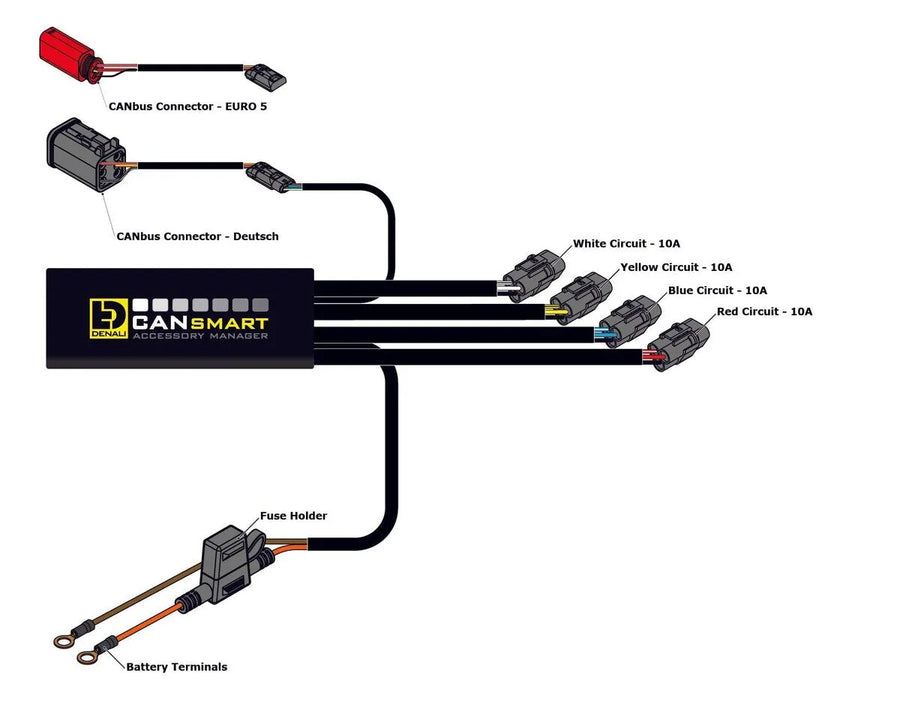 harley davidson flstc [DENALI] – CANsmart™ control GEN II V-Twin